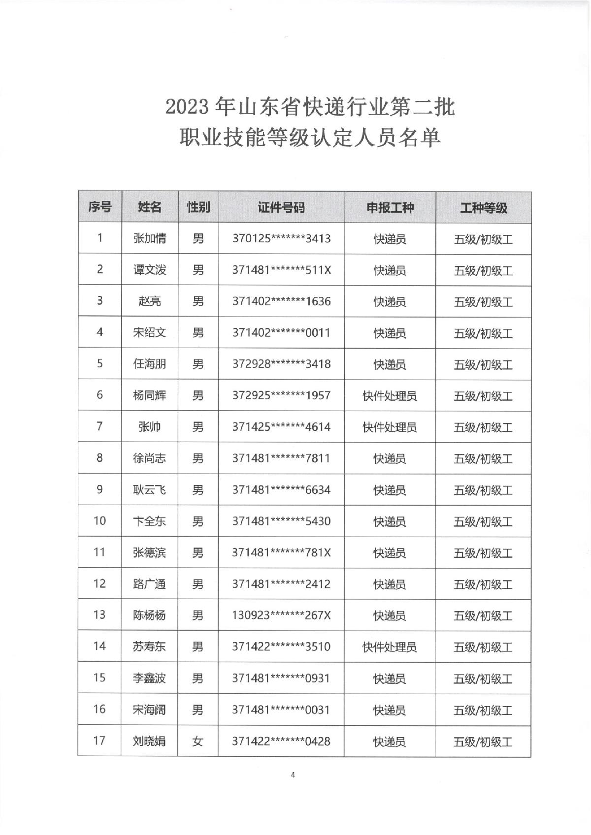 2023年山東省快遞行業(yè)第二批職業(yè)技能等級認定考試通知_4.JPG
