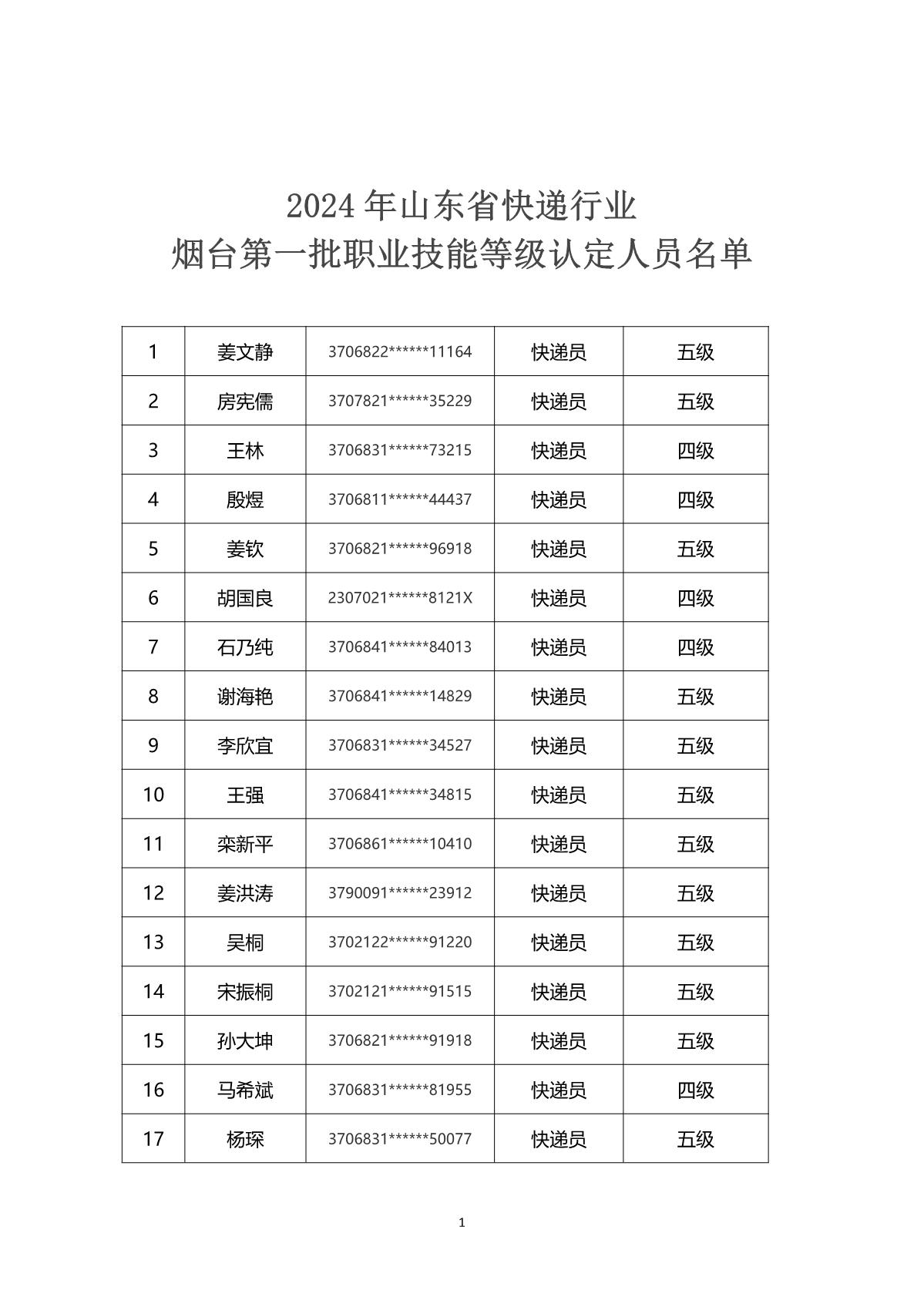 2024年山東省快遞行業(yè)煙臺市第一批職業(yè)技能等級認(rèn)定考試通知_4.JPG