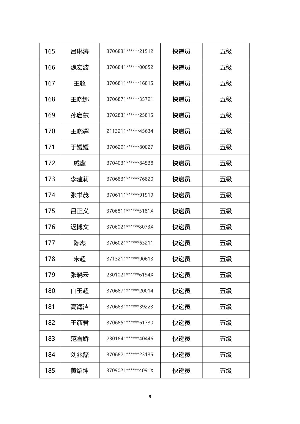 2024年山東省快遞行業(yè)煙臺市第一批職業(yè)技能等級認(rèn)定考試通知_12.JPG